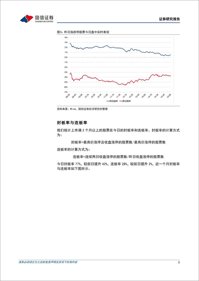 《金融工程日报：医药白酒板块领涨，北向资金持续净流出-20220804-国信证券-16页》 - 第6页预览图