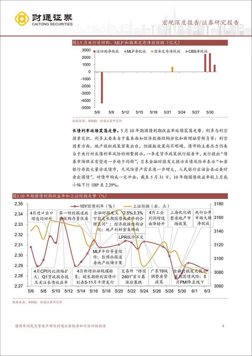 《6月流动性展望：资金面宽松能持续么？-240604-财通证券-13页》 - 第4页预览图