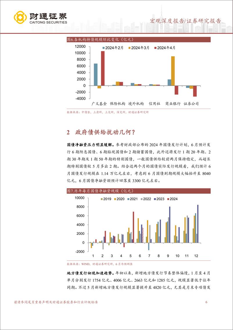 《6月流动性展望：资金面宽松能持续么？-240604-财通证券-13页》 - 第6页预览图