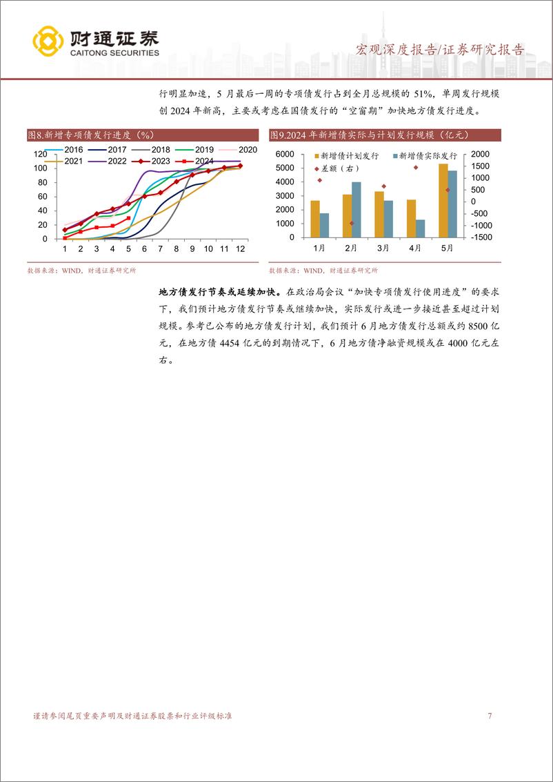 《6月流动性展望：资金面宽松能持续么？-240604-财通证券-13页》 - 第7页预览图