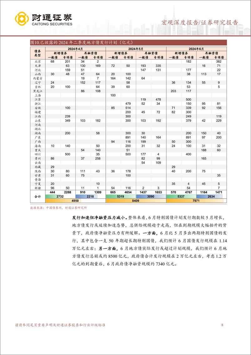 《6月流动性展望：资金面宽松能持续么？-240604-财通证券-13页》 - 第8页预览图