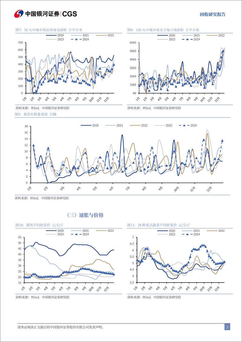 《经济数据与利率市场表现追踪：生产端继续回落，地产板块降幅收窄-241229-银河证券-12页》 - 第3页预览图