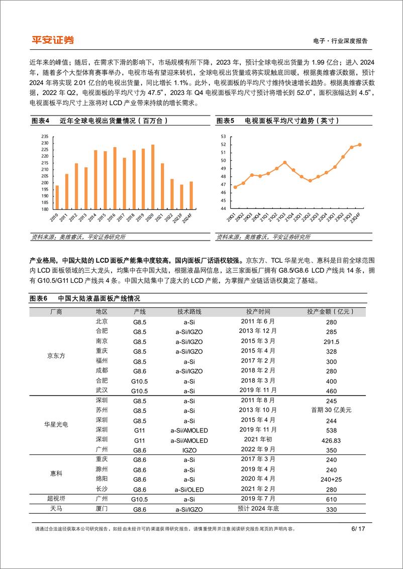 《显示面板系列专题（一）-LCD篇：供给端控产保价策略成效初现，面板行业周期属性趋弱》 - 第6页预览图