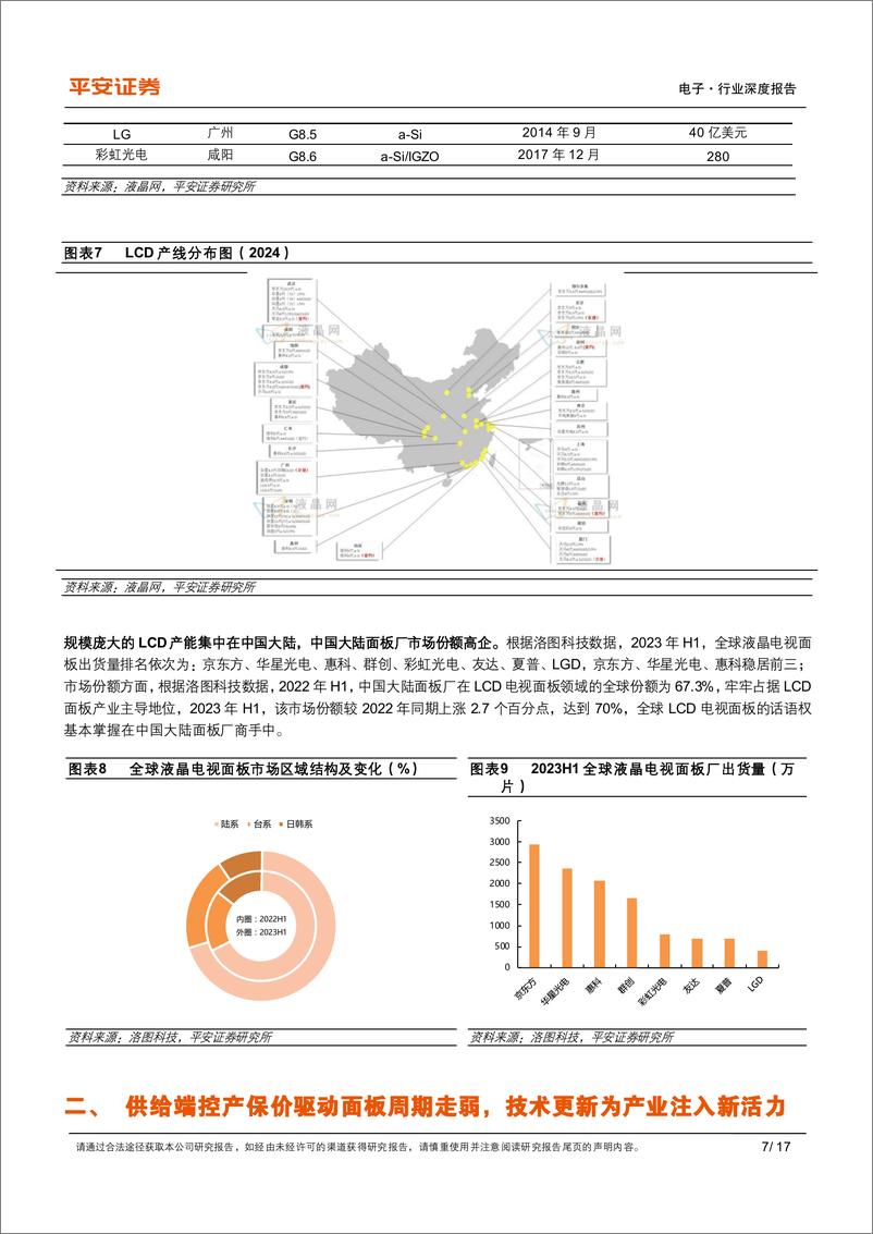 《显示面板系列专题（一）-LCD篇：供给端控产保价策略成效初现，面板行业周期属性趋弱》 - 第7页预览图