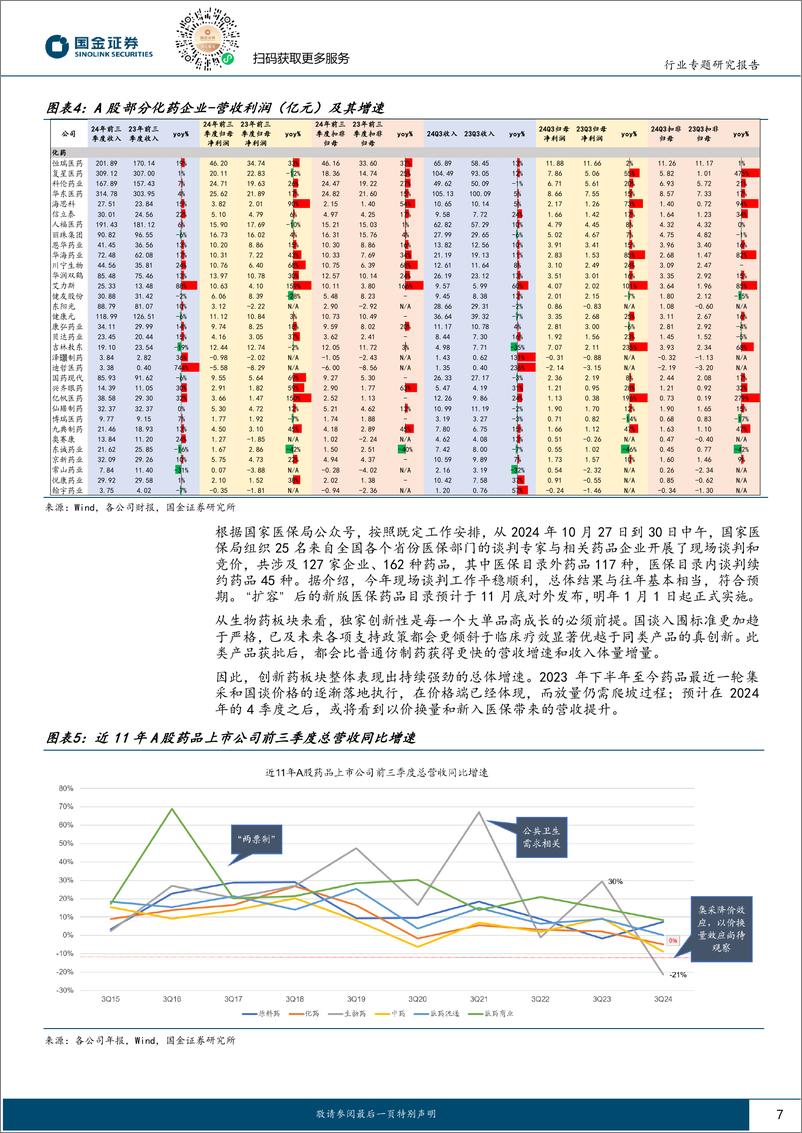 《医药健康行业三季报总结：景气度底部徘徊，关注2025年改善前景-241103-国金证券-39页》 - 第7页预览图