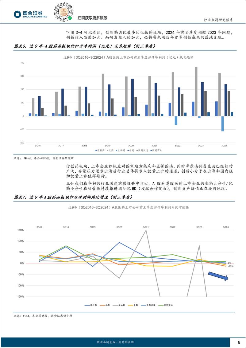 《医药健康行业三季报总结：景气度底部徘徊，关注2025年改善前景-241103-国金证券-39页》 - 第8页预览图