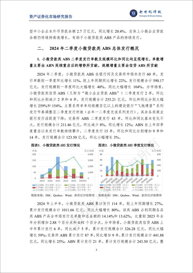 《2024年第二季度小微贷款类ABS市场概况-12页》 - 第3页预览图