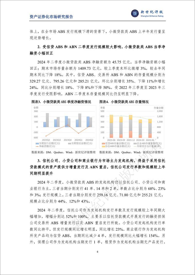 《2024年第二季度小微贷款类ABS市场概况-12页》 - 第4页预览图