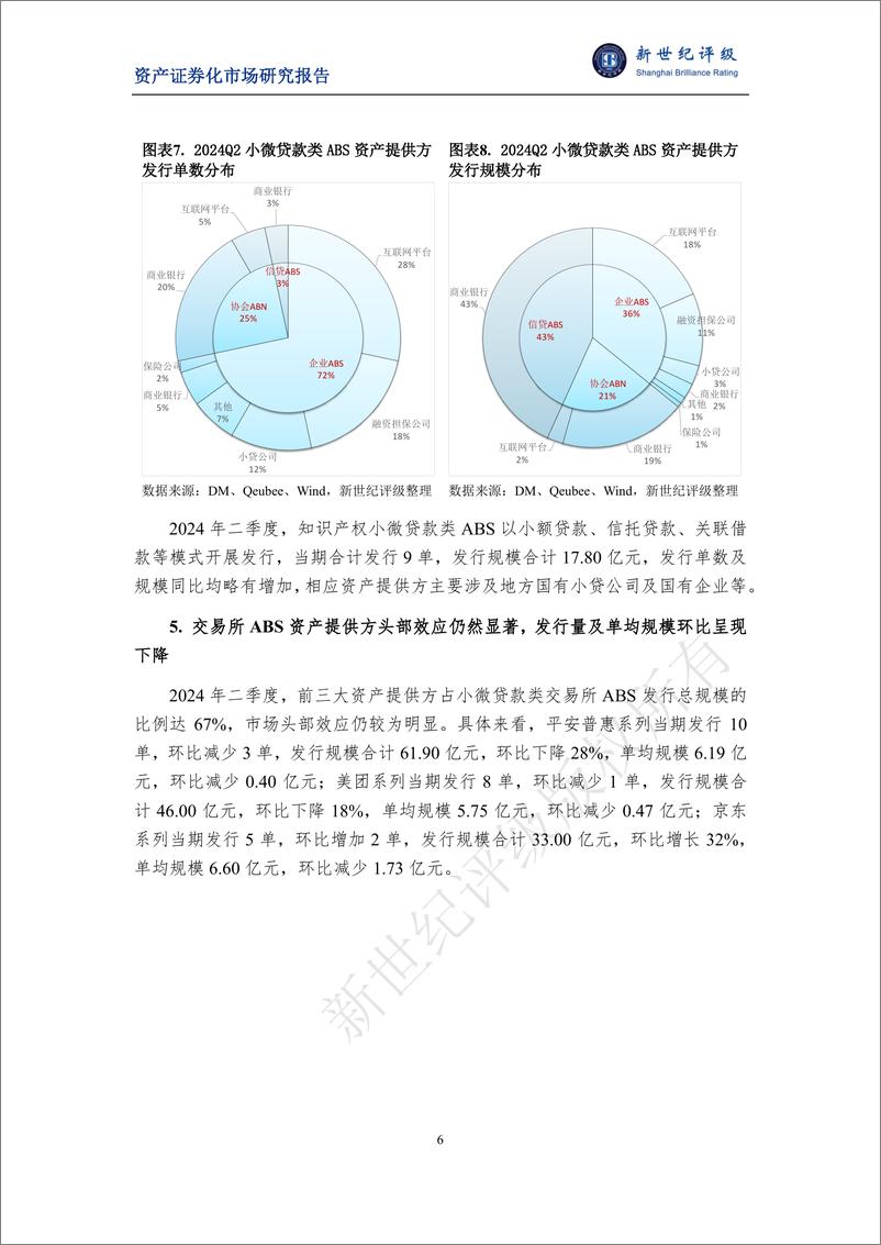 《2024年第二季度小微贷款类ABS市场概况-12页》 - 第6页预览图