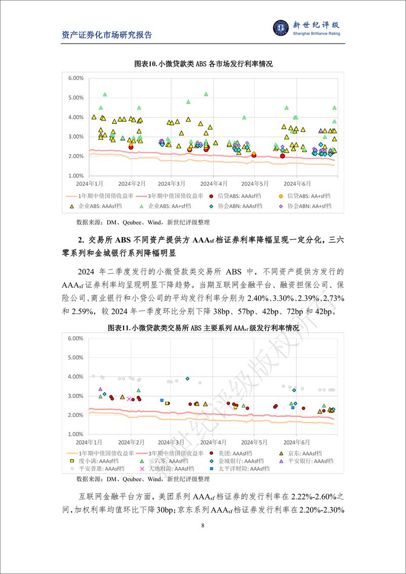 《2024年第二季度小微贷款类ABS市场概况-12页》 - 第8页预览图