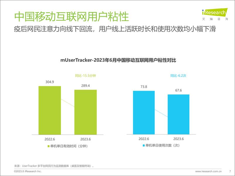 《艾瑞咨询：2023年H1中国移动互联网流量半年报告》 - 第7页预览图