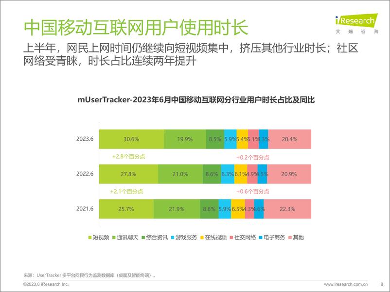 《艾瑞咨询：2023年H1中国移动互联网流量半年报告》 - 第8页预览图