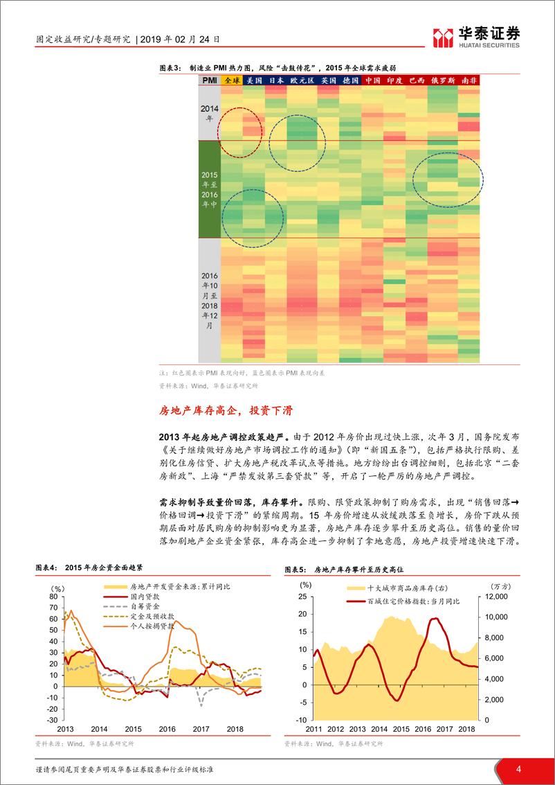 《当下经济形势与2015年的对比思考：今夕似何年？-20190224-华泰证券-15页》 - 第5页预览图