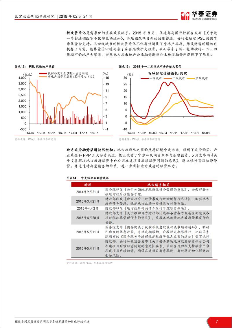 《当下经济形势与2015年的对比思考：今夕似何年？-20190224-华泰证券-15页》 - 第8页预览图