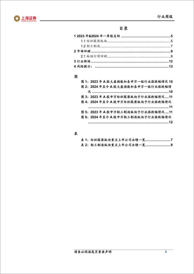 《纺织服饰行业2023年报%262024一季报总结：23年行业结构性增长，24年关注国内需求修复、消费出海-240505-上海证券-14页》 - 第4页预览图