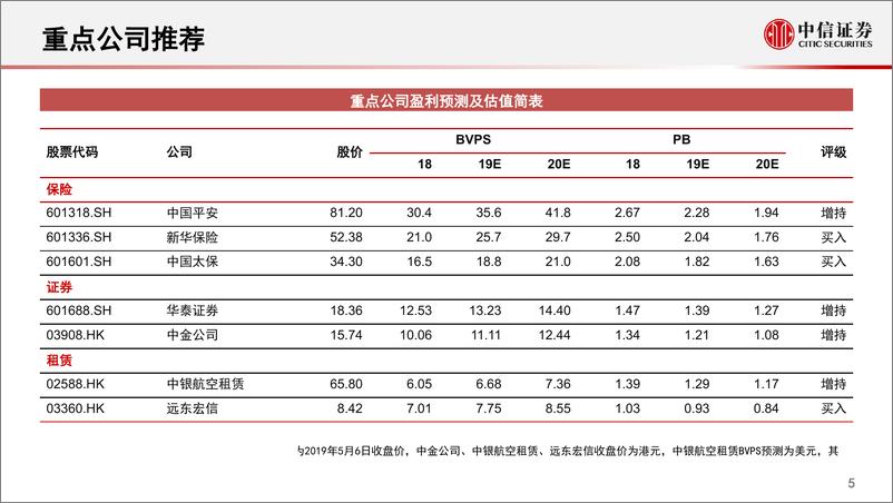 《非银金融行业2019下半年投资策略：优中选优，紧抱蓝筹-20190514-中信证券-31页》 - 第7页预览图