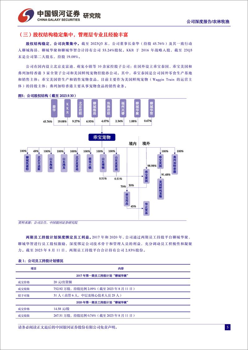 《深度报告-20240326-中国银河-乖宝宠物-301498.SZ-宠食国货翘乘风破浪突351mb》 - 第5页预览图