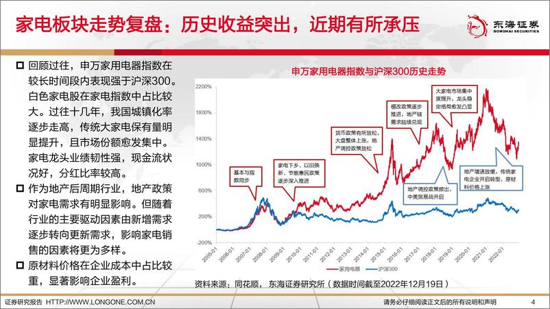 《2023年家电行业投资策略：顺势而变，突破创新-20221221-东海证券-39页》 - 第5页预览图