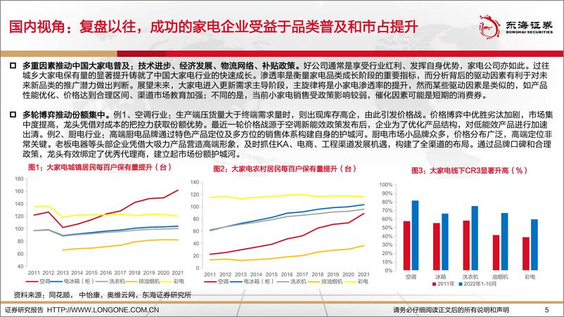 《2023年家电行业投资策略：顺势而变，突破创新-20221221-东海证券-39页》 - 第6页预览图