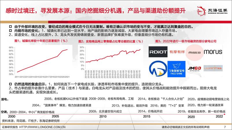 《2023年家电行业投资策略：顺势而变，突破创新-20221221-东海证券-39页》 - 第8页预览图