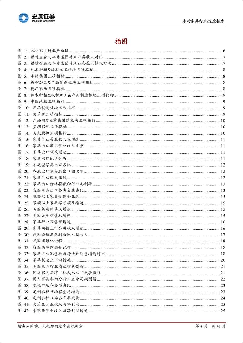 《宏源证券-木材家具行业：内销烽烟起，品牌定乾坤》 - 第4页预览图