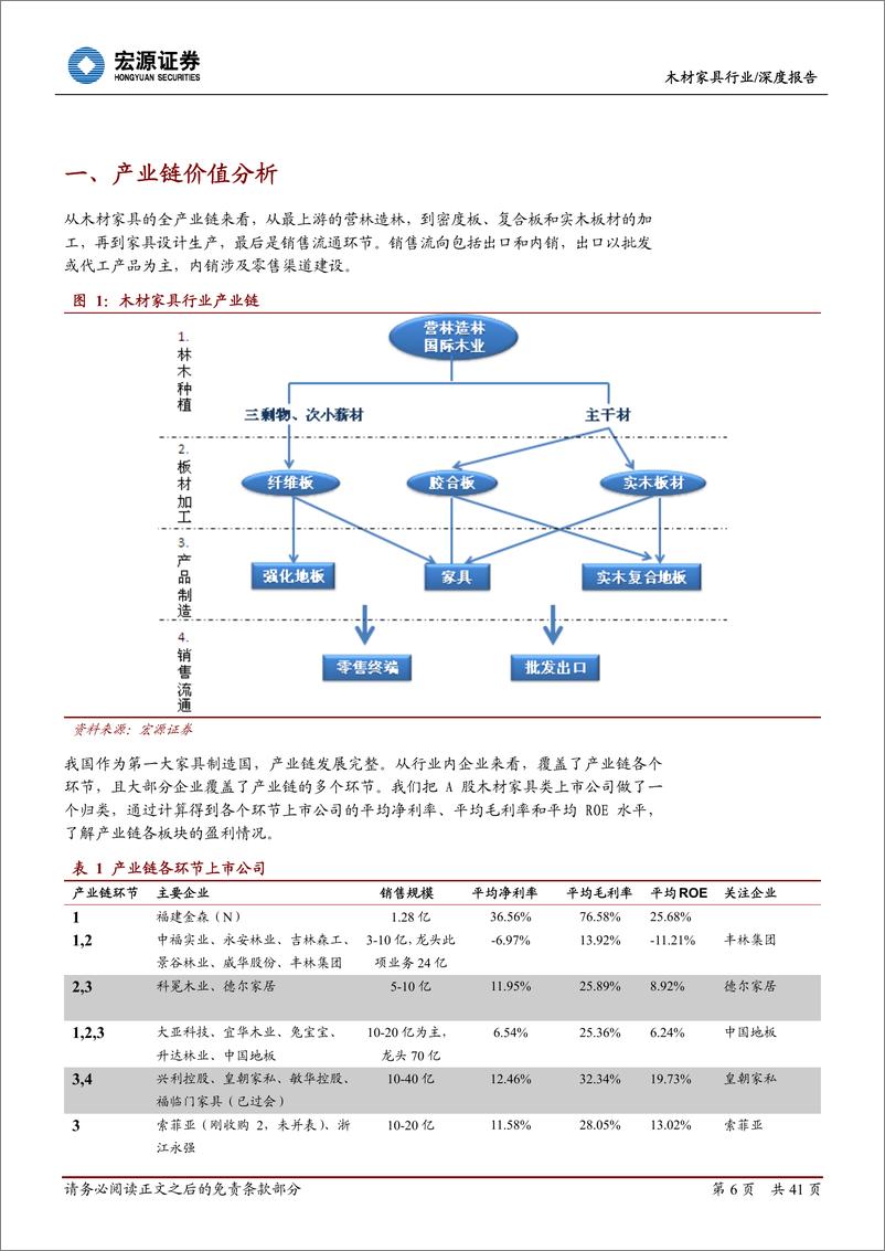 《宏源证券-木材家具行业：内销烽烟起，品牌定乾坤》 - 第6页预览图