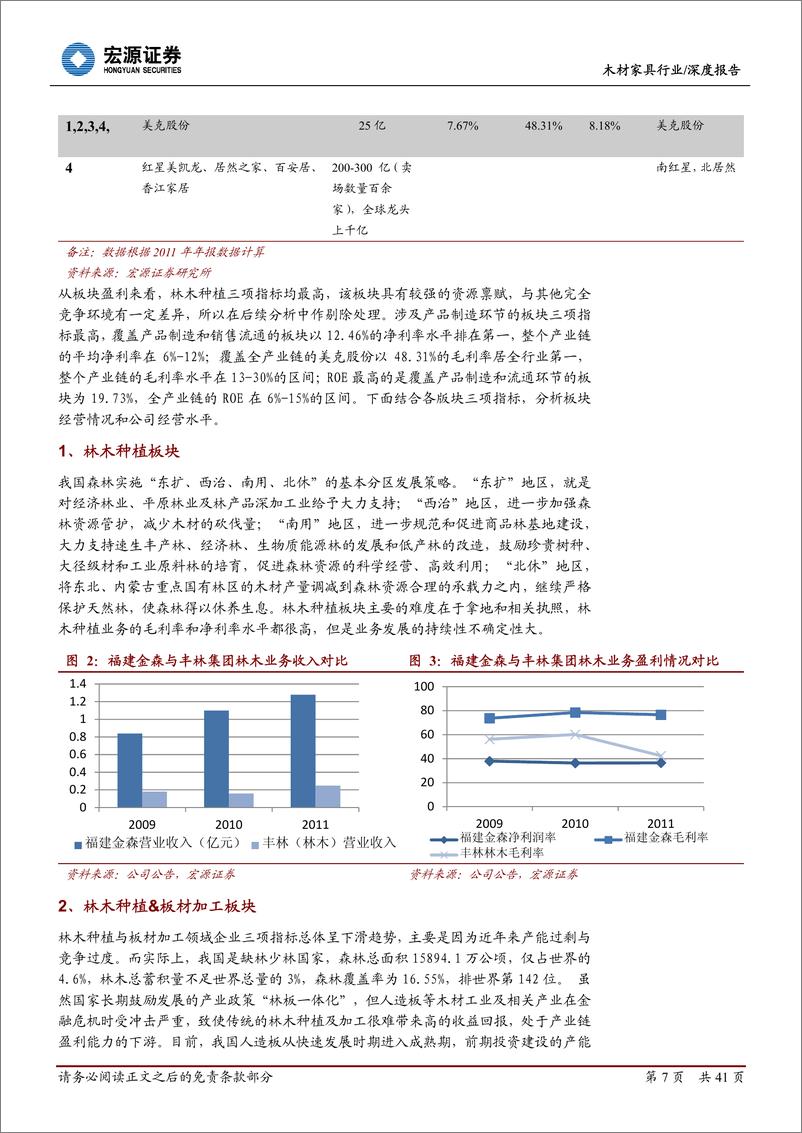 《宏源证券-木材家具行业：内销烽烟起，品牌定乾坤》 - 第7页预览图