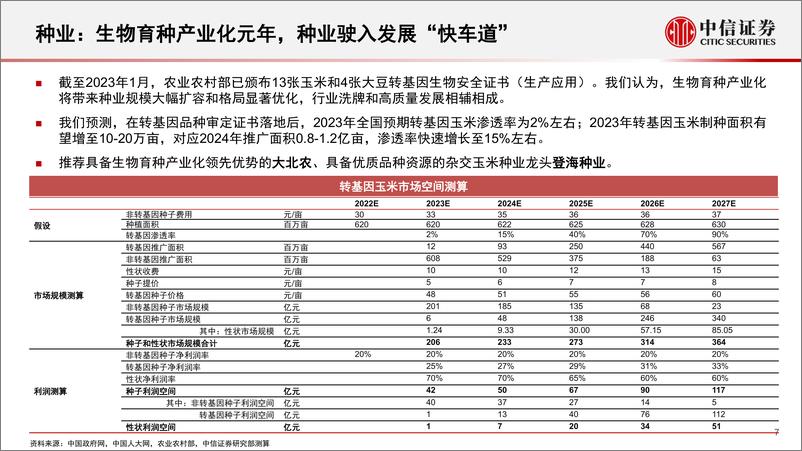 《必选消费行业产业观点：柳暗花明终可期，必选消费迎复苏-20230221-中信证券-39页》 - 第8页预览图