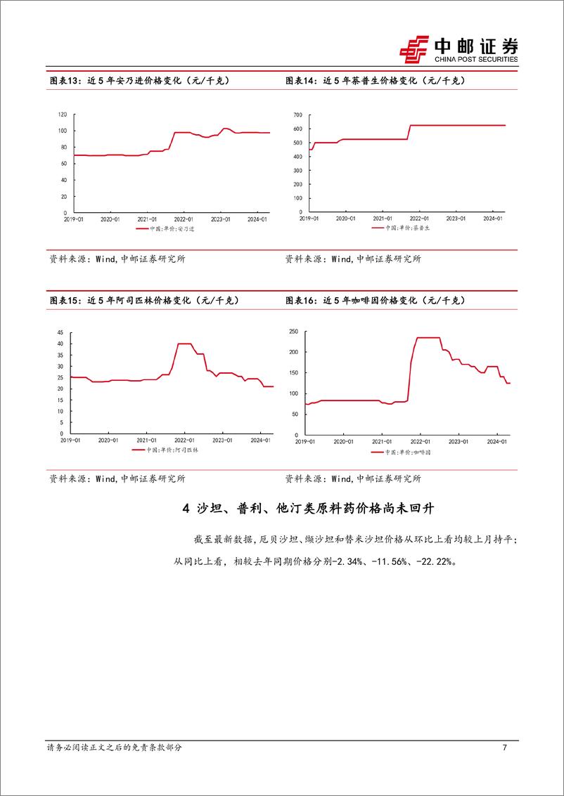 《医药行业深度报告：抗生素价格处于高位，肝素出口量恢复良好增长-240623-中邮证券-13页》 - 第7页预览图