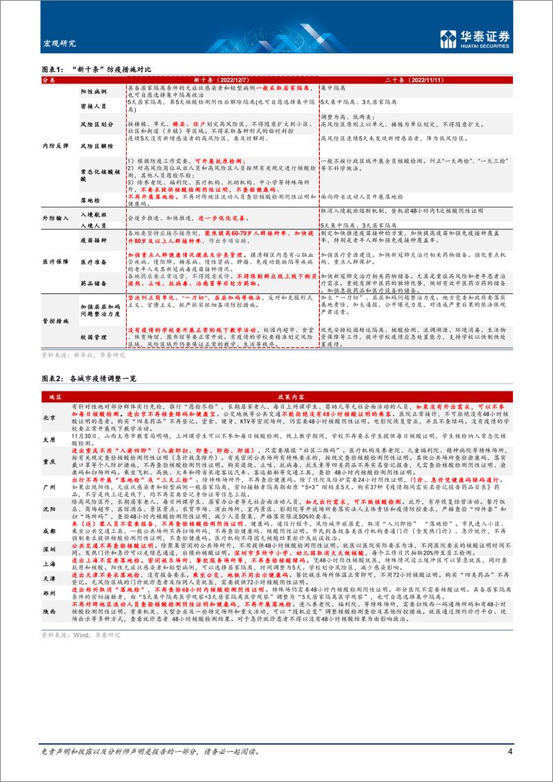 《宏观专题研究：2023年宏观经济展望更新-20221211-华泰证券-18页》 - 第5页预览图