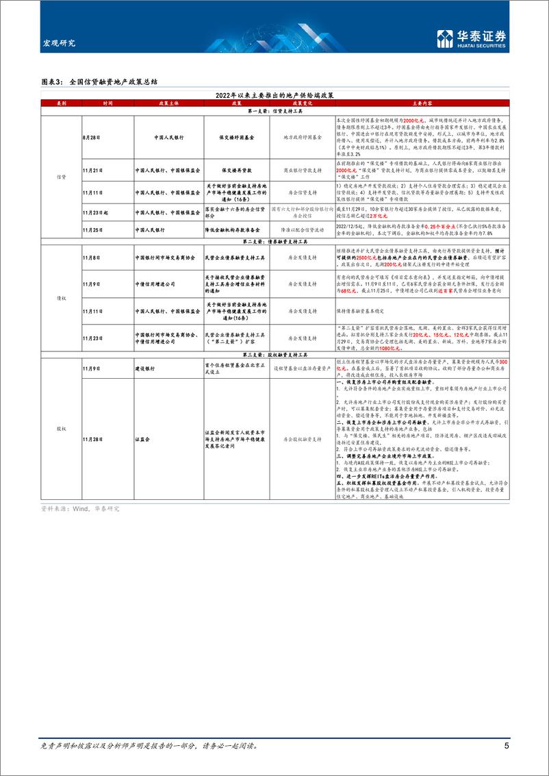 《宏观专题研究：2023年宏观经济展望更新-20221211-华泰证券-18页》 - 第6页预览图