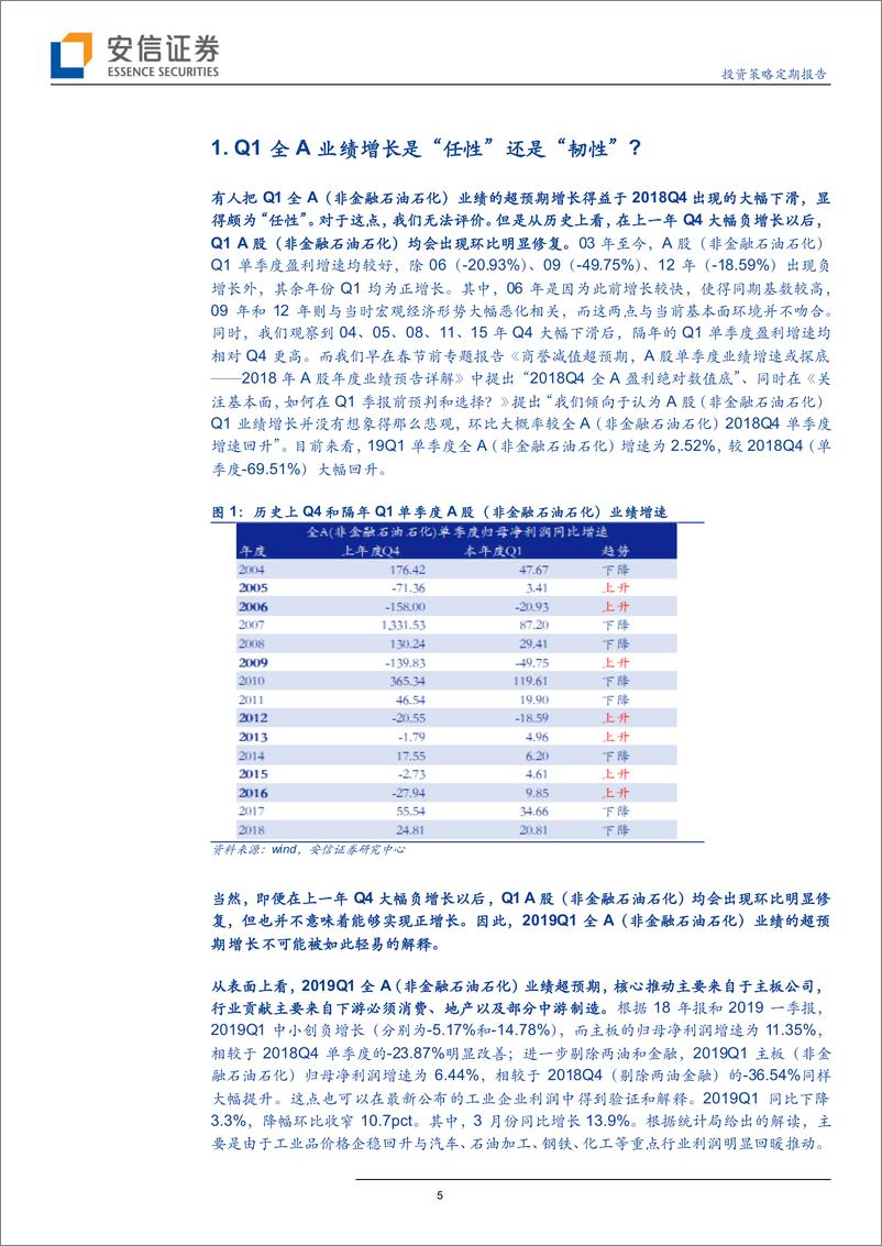 《“三期”叠加下Q1A股的财务：是“任性”还是“韧性”？-20190508-安信证券-34页》 - 第6页预览图