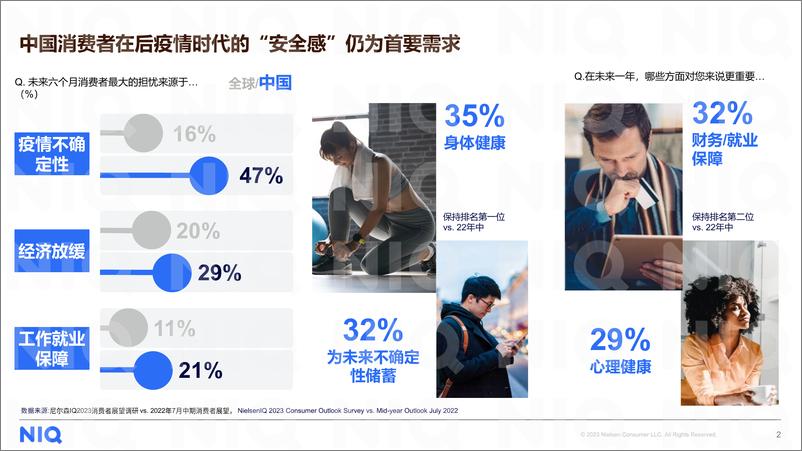 《尼尔森IQ-健康新消费需求洞察-2023.04-10页》 - 第3页预览图