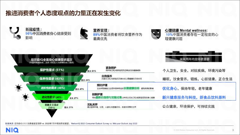 《尼尔森IQ-健康新消费需求洞察-2023.04-10页》 - 第4页预览图