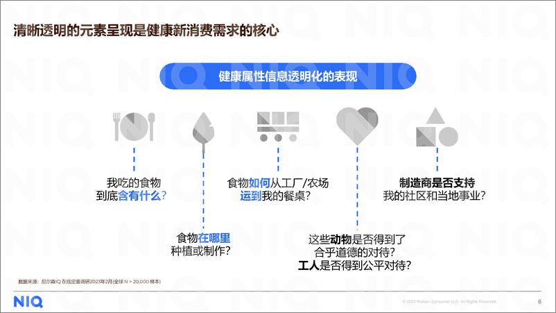 《尼尔森IQ-健康新消费需求洞察-2023.04-10页》 - 第7页预览图