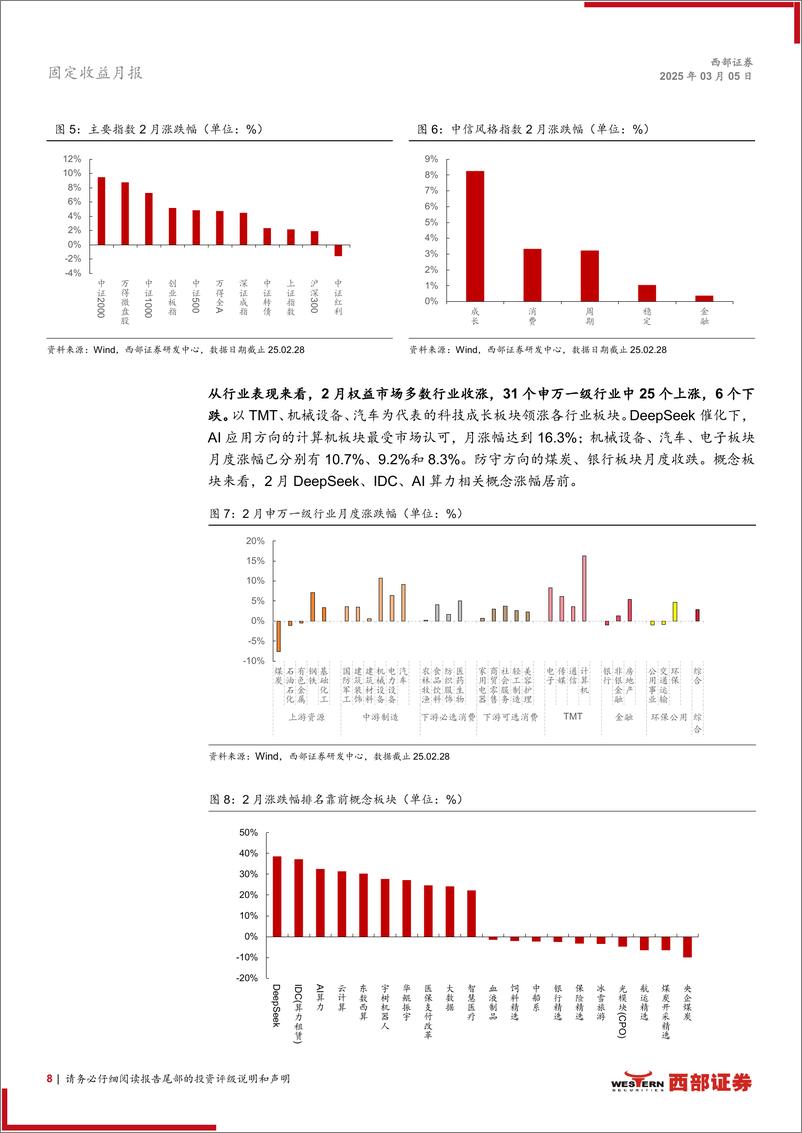 《3月转债月报：关注两会方向，科技仍有可为-250305-西部证券-17页》 - 第8页预览图