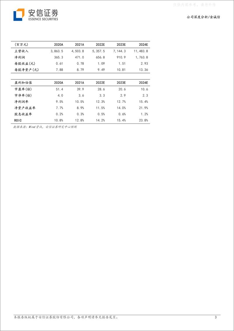 《安信证券-金诚信(603979)非煤地采矿服龙头，自有资源贡献业绩弹性-230325》 - 第3页预览图