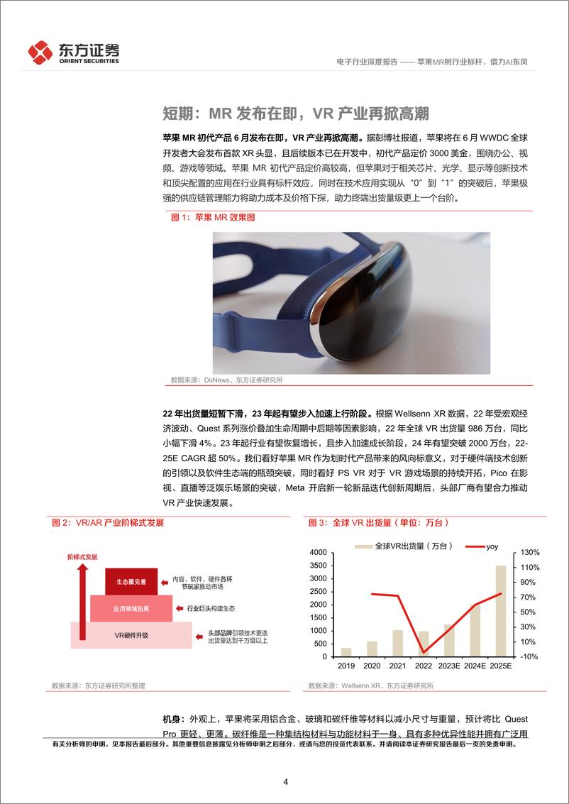 《电子行业：苹果MR树行业标杆，借力AI东风-20230523-东方证券-15页》 - 第5页预览图