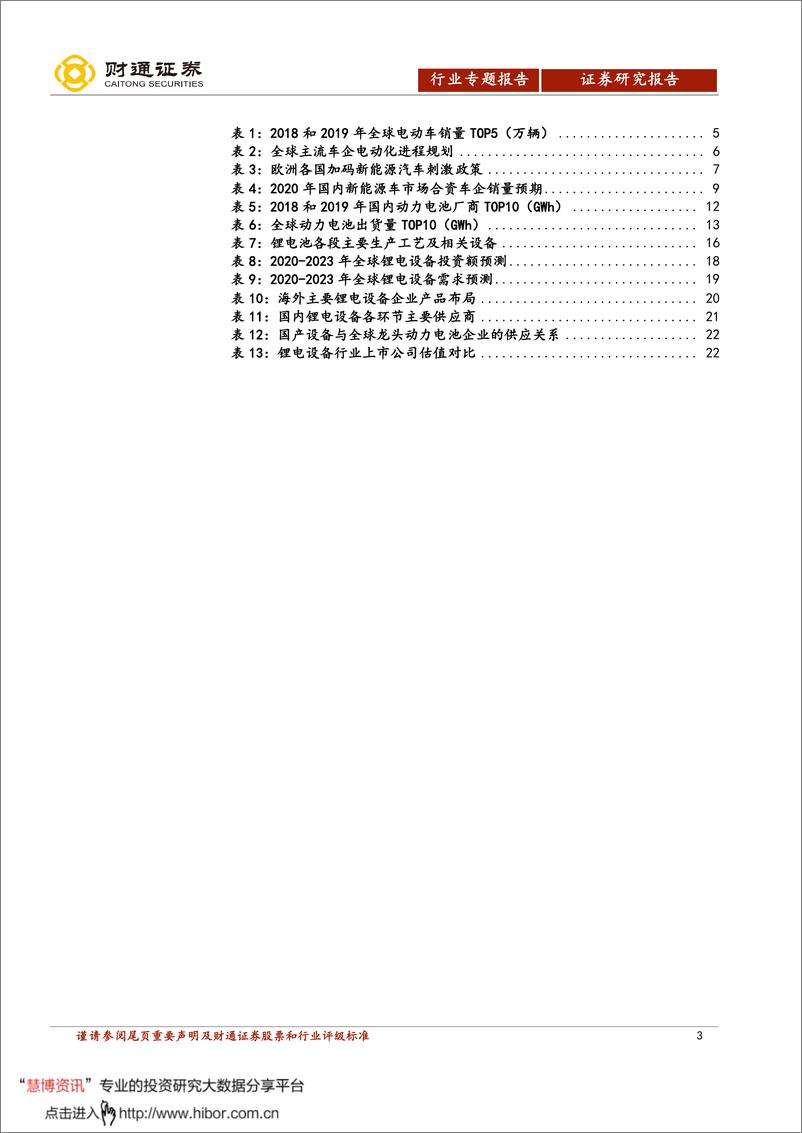 《2020年  【24页】动力电池扩产新周期，行业龙头走向全球市场》 - 第3页预览图