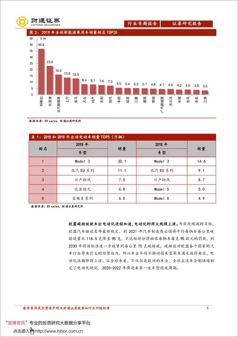 《2020年  【24页】动力电池扩产新周期，行业龙头走向全球市场》 - 第5页预览图