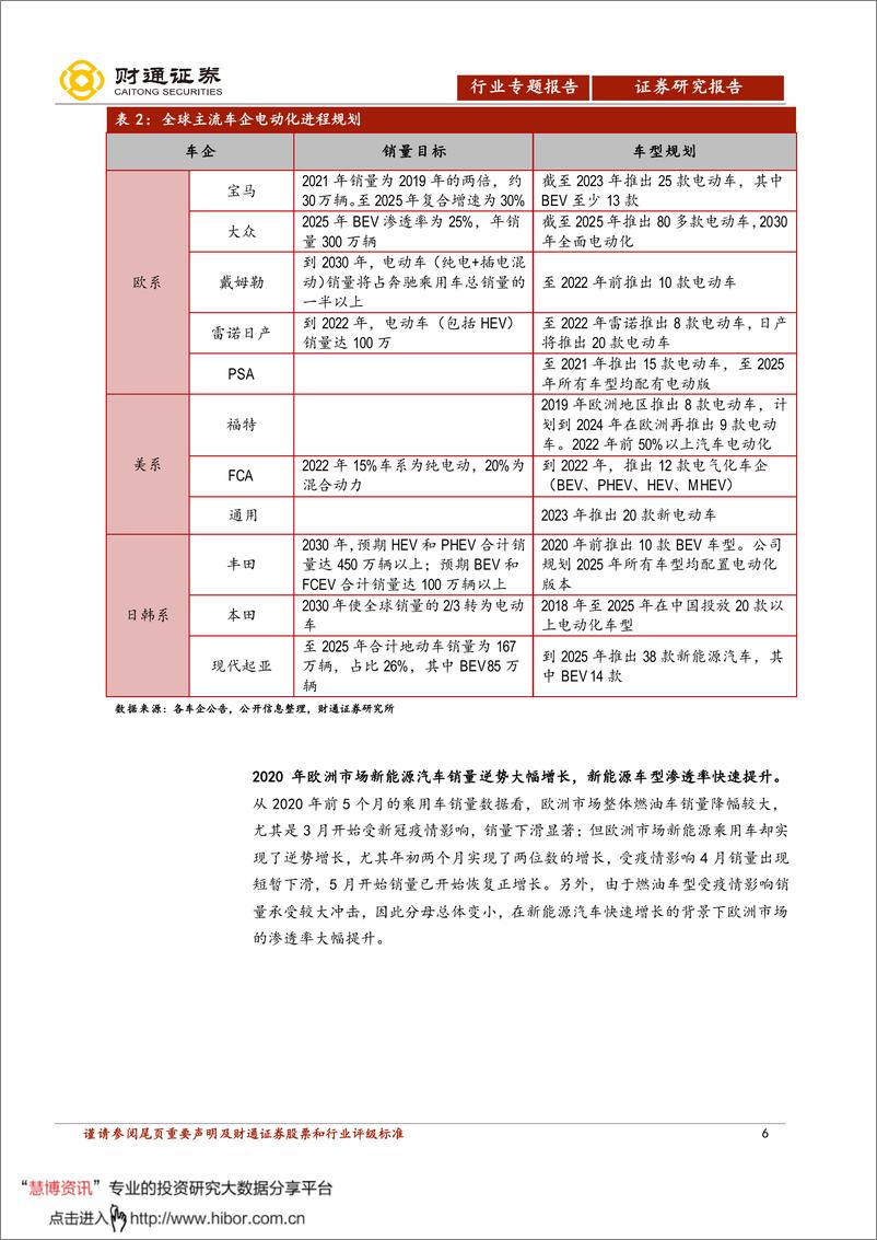 《2020年  【24页】动力电池扩产新周期，行业龙头走向全球市场》 - 第6页预览图