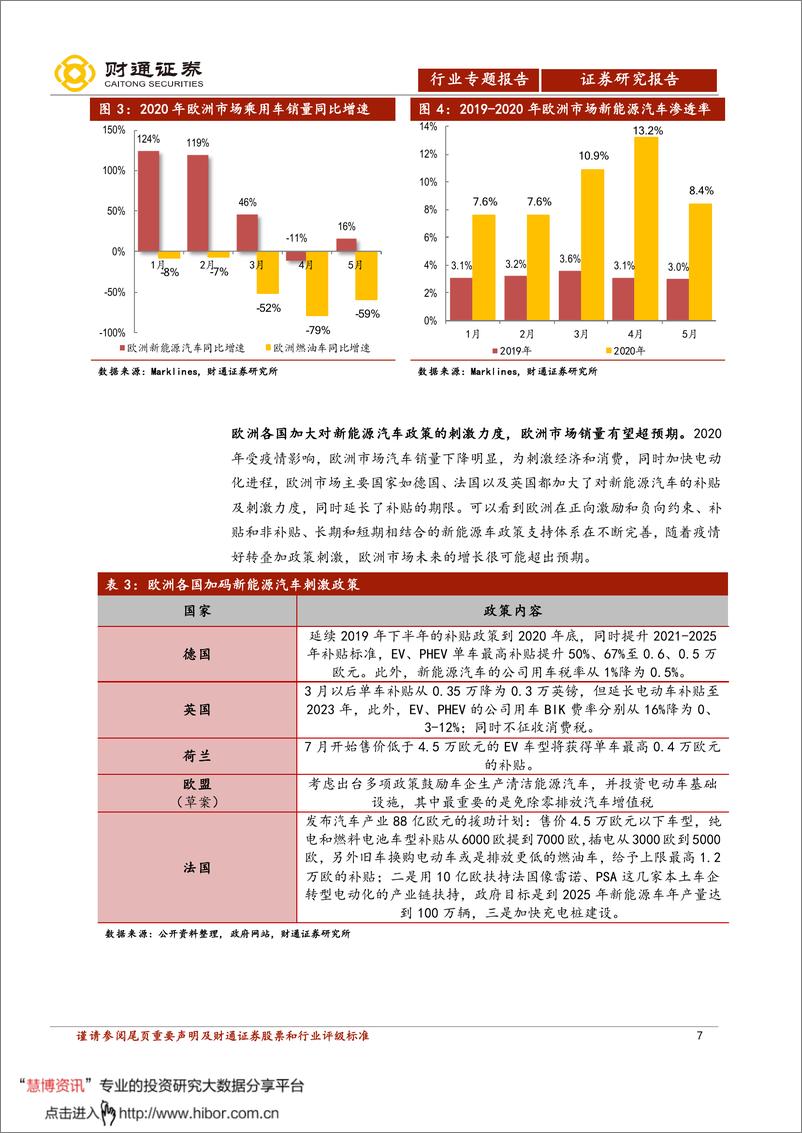 《2020年  【24页】动力电池扩产新周期，行业龙头走向全球市场》 - 第7页预览图