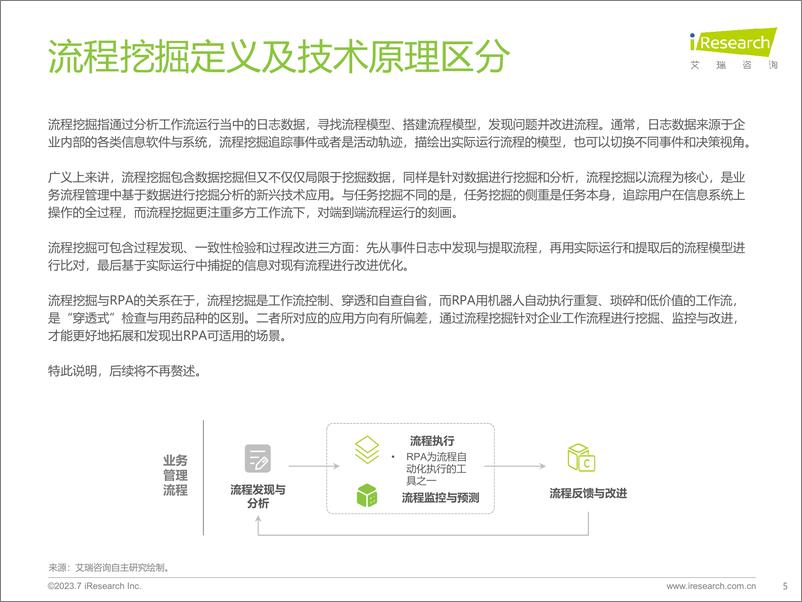 《中国流程挖掘行业研究报告-艾瑞咨询-2023.7-35页》 - 第6页预览图