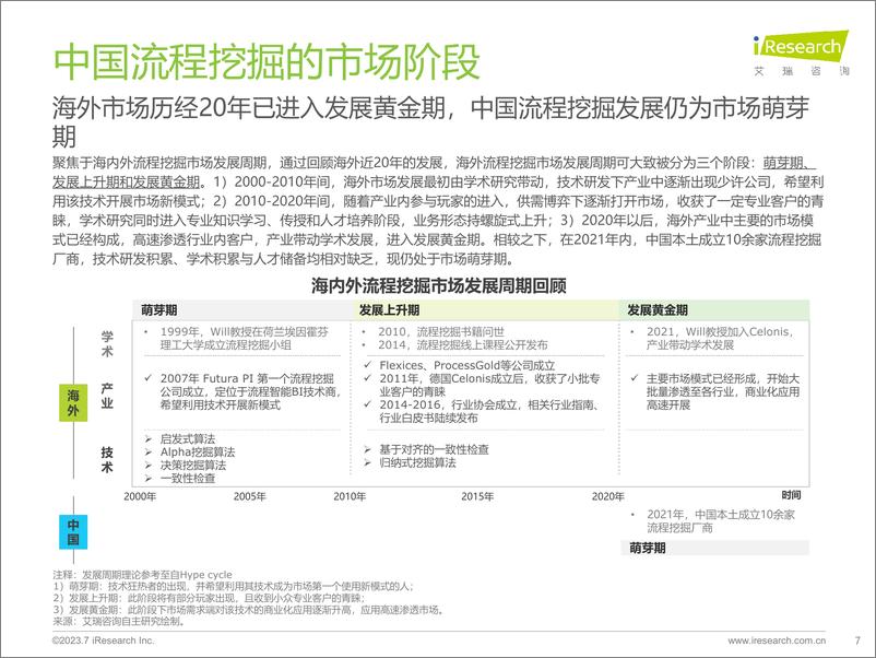 《中国流程挖掘行业研究报告-艾瑞咨询-2023.7-35页》 - 第8页预览图