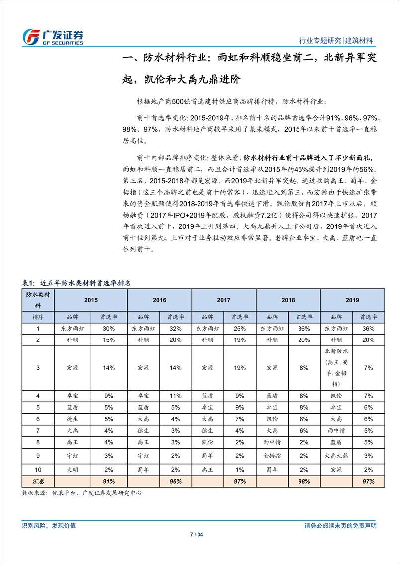 《建筑材料行业专题研究：从B端市场（地产商首选品牌）看消费建材行业格局和优势公司-20200322-广发证券-34页》 - 第8页预览图