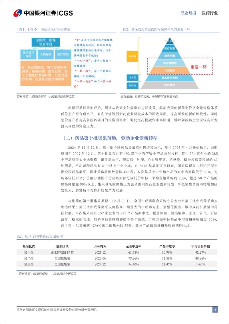 《医药行业月报：医保商保协同发展，丙类目录值得期待-250103-银河证券-14页》 - 第4页预览图