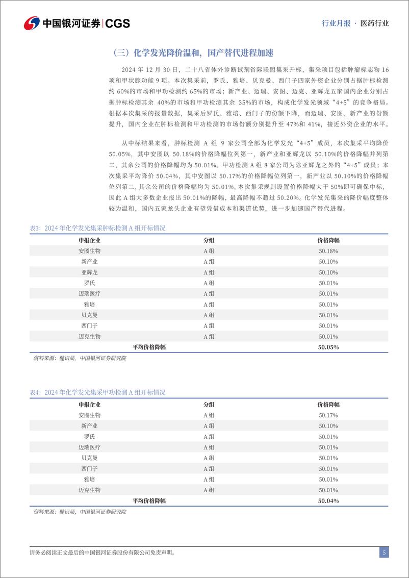 《医药行业月报：医保商保协同发展，丙类目录值得期待-250103-银河证券-14页》 - 第5页预览图