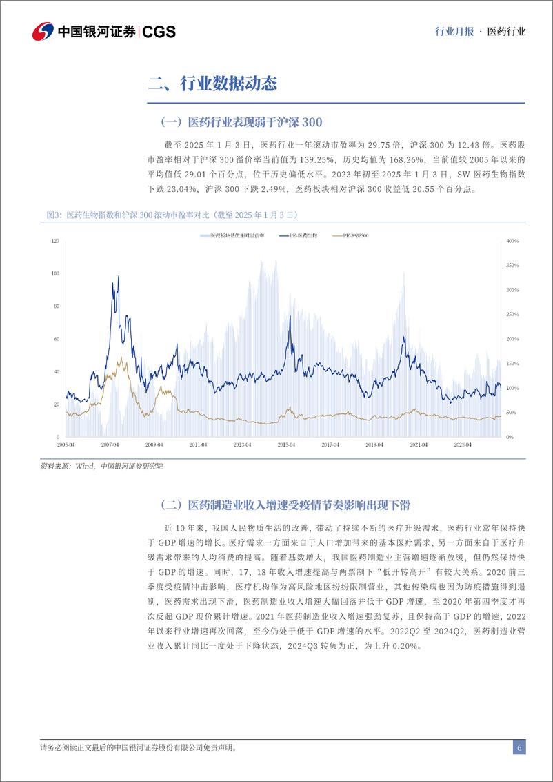 《医药行业月报：医保商保协同发展，丙类目录值得期待-250103-银河证券-14页》 - 第6页预览图