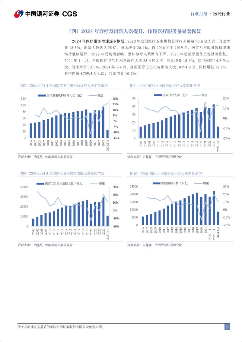 《医药行业月报：医保商保协同发展，丙类目录值得期待-250103-银河证券-14页》 - 第8页预览图