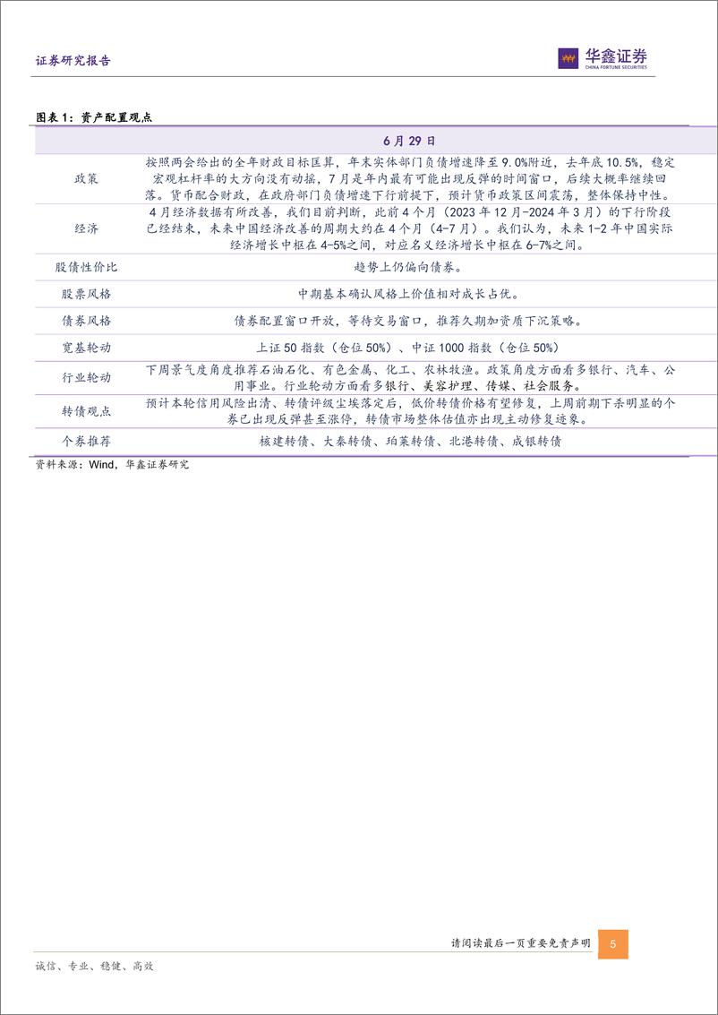 《固定收益：金融市场剩余流动性或有小幅改善-240629-华鑫证券-22页》 - 第5页预览图